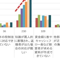 経理の課題解決策