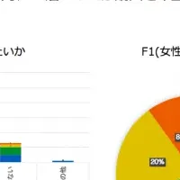 香りによる新発見