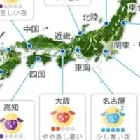 睡眠と熱中症の研究