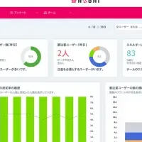 「ANBAI」の新サービス