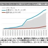 フレキシブル・ワークスペース