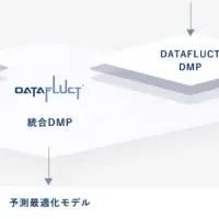 DATAFLUCTの挑戦