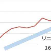 ヨムーノの魅力