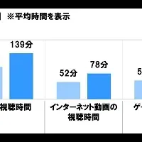 夏休みの子ども