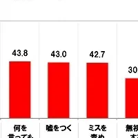 ママのストレス実態