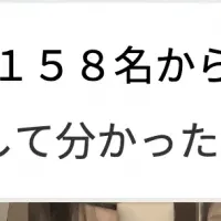 大人ニキビケア商品調査