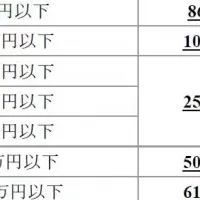 立花証券の手数料改定