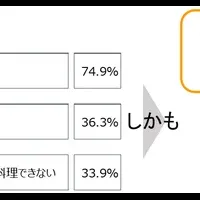 停電時の困りごと