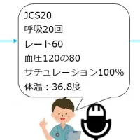 医療業界の革新