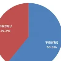 母親の夏休み食事情