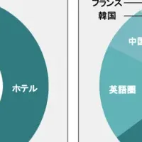 POPCHATの実績と機能