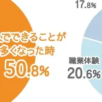 大人目線の子育て