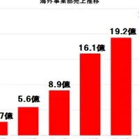 熊本から世界へ