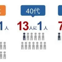 仕事と介護の両立