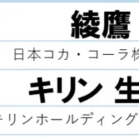 おいしいペット茶TOP3