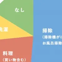 時短調理の秘訣