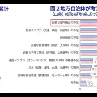 地域を支える奨学金制度