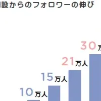 「Shabon」WEBサイト誕生