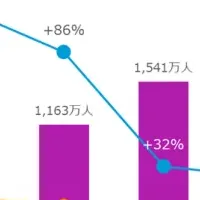 20代女性とInstagram