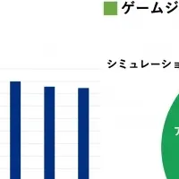 非公式RMT市場分析