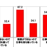 ビジネスパーソンの夏バテ