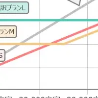 中国語翻訳プラン