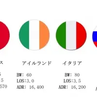 国際スポーツ大会の宿泊動向