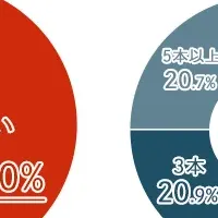 オーダースーツが変える！