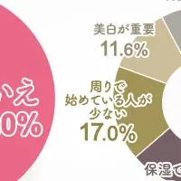 エイジングケアの重要性