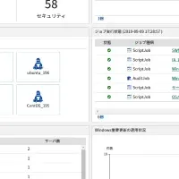 新ソリューション登場