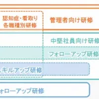 介護事業の未来