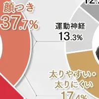 遺伝子検査と薄毛治療