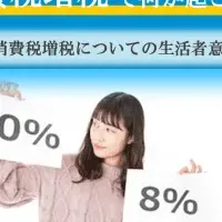 消費税増税と意識調査