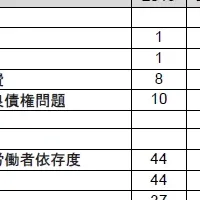 日本の退職後の生活