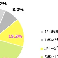 介護士の不満と職場環境