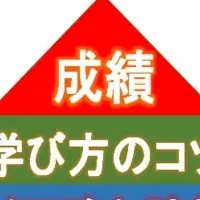 速読トレーニング講座