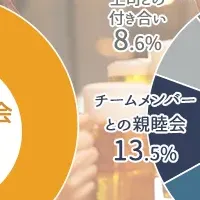 お酒を飲まない人の思い