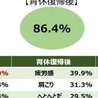 ワーキングマザーの健康