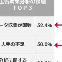 データ利活用の新時代