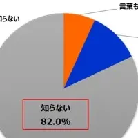 フレイル予防と高齢者