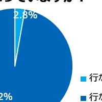 子どもの歯列矯正事情