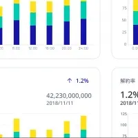 新プラットフォーム『Scalebase』