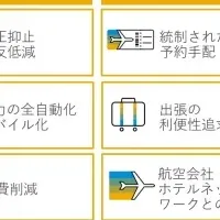 IDECとSAP Concurの提携