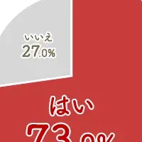 加齢臭と男性上司