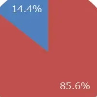 介護の日の意味