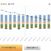 Mikatusが新サービス