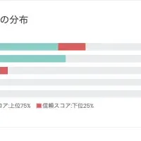 AIが選ぶラーメン