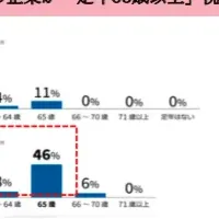 50歳からの逆転キャリア