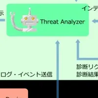 CyberNEO誕生