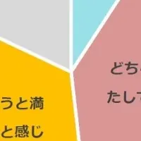 職場の承認欲求の実態